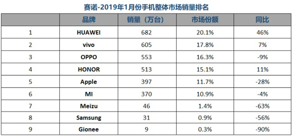快4月了榮耀咋還沒有發一款新機 到底在憋什么大招？