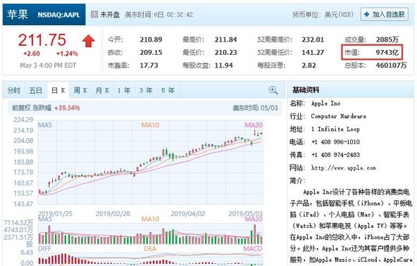 蘋果股票走勢