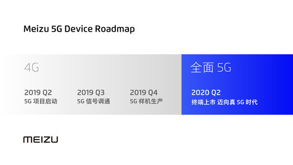 魅族5G規劃