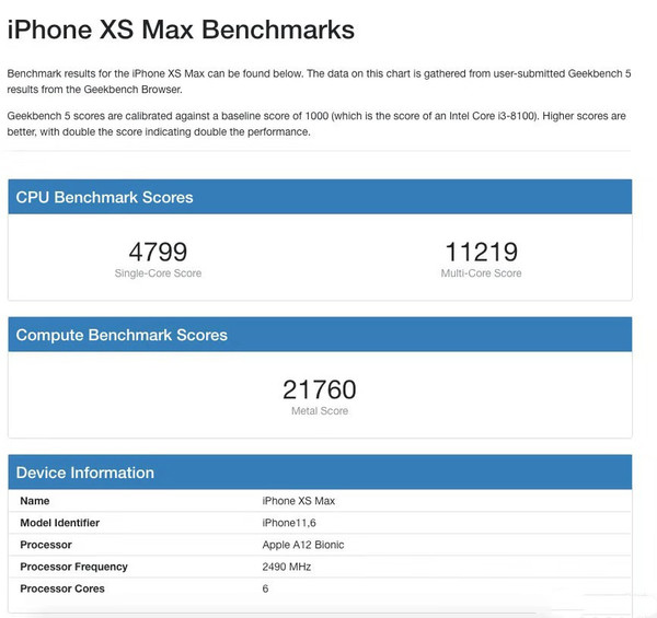 A12處理器跑分成果（圖片來歷Geekbench）