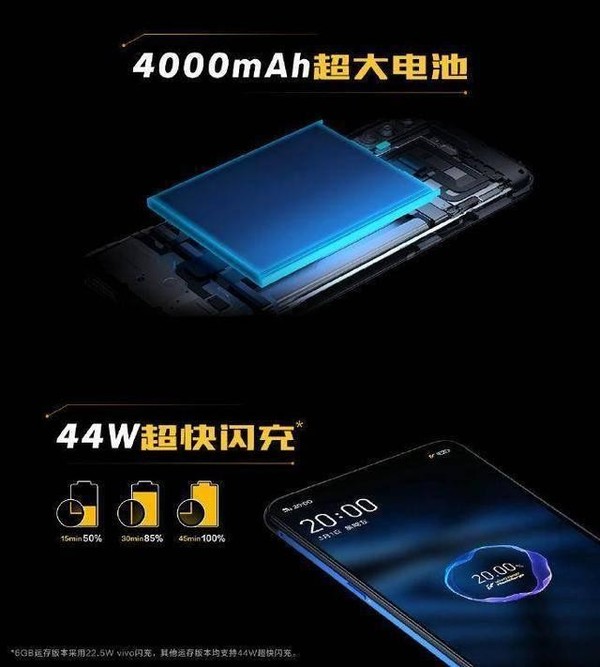 vivo 44W快充充電速度（圖片來歷網(wǎng)絡(luò)）