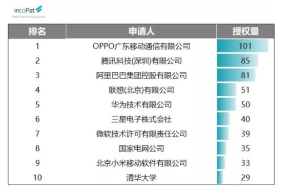 G06（核算；核算；計數）大類榜單