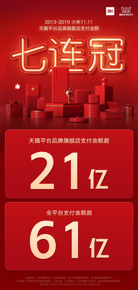 小米雙11戰(zhàn)績