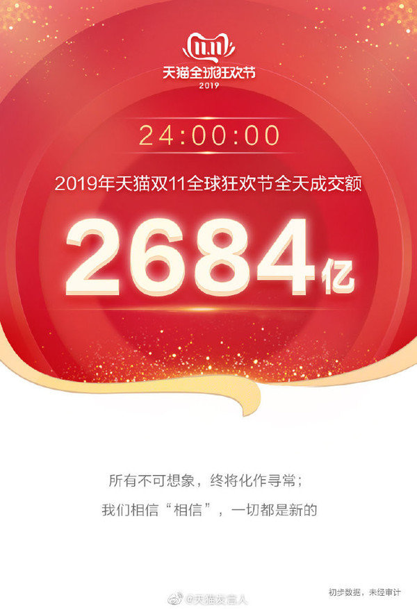 天貓雙11全天成交額