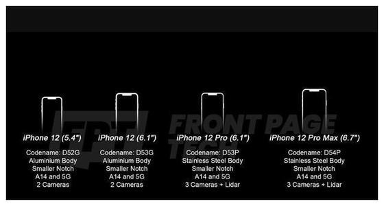 iPhone 12“海軍藍”配色登上熱搜：外觀設計要大改？